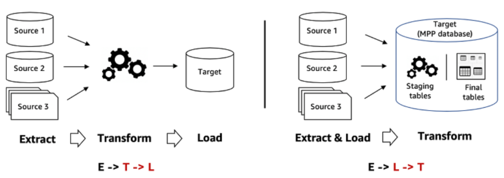 Definition and analysis of Modern Stack Data – Octolis