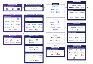 stack data moderne snowplow