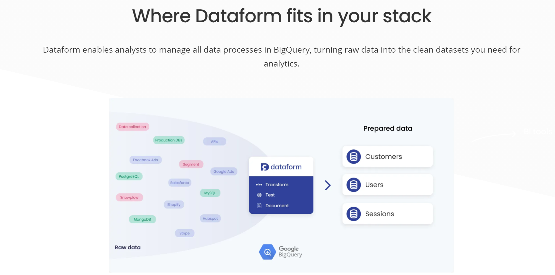 stack data moderne solution dataprep dataform