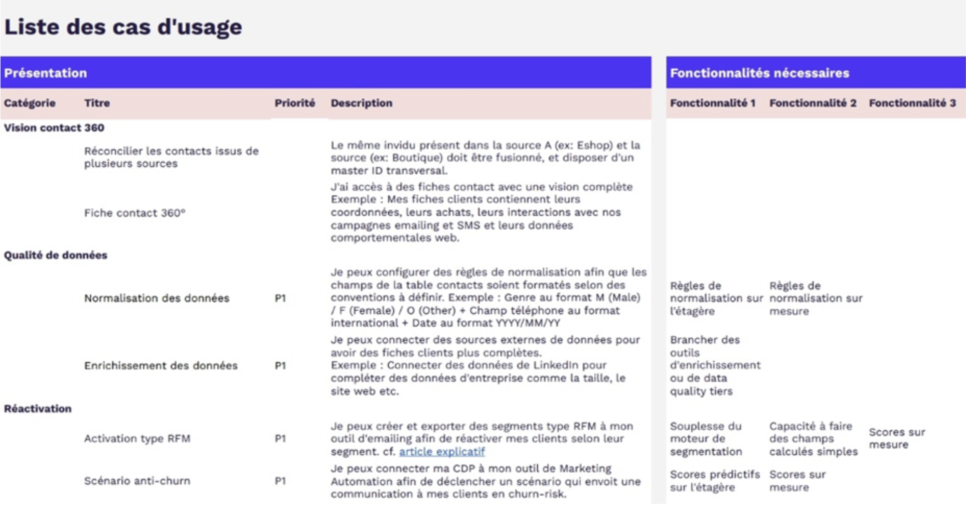 modele cahier des charges cdp cas usages