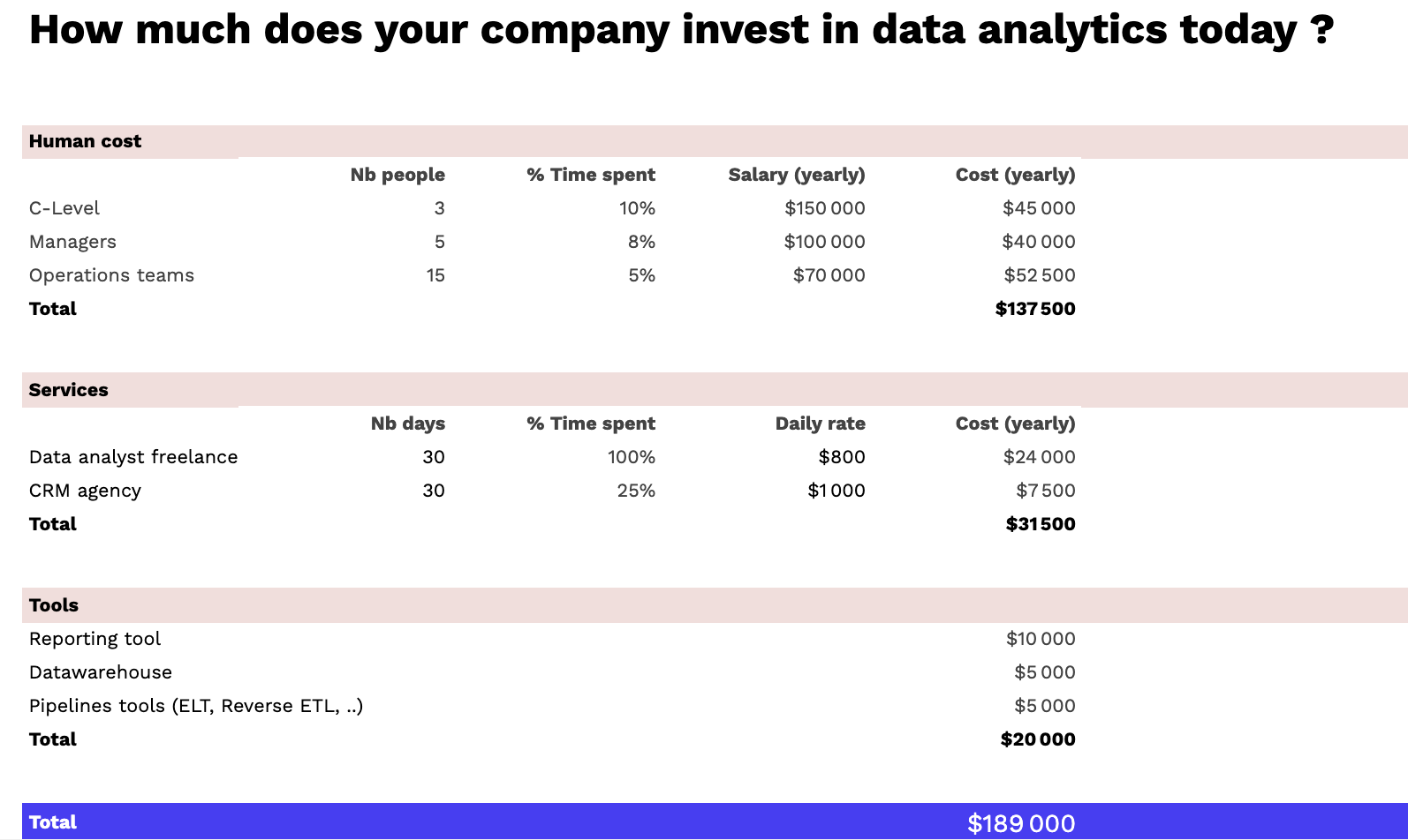 data-analytics-cost-simulation