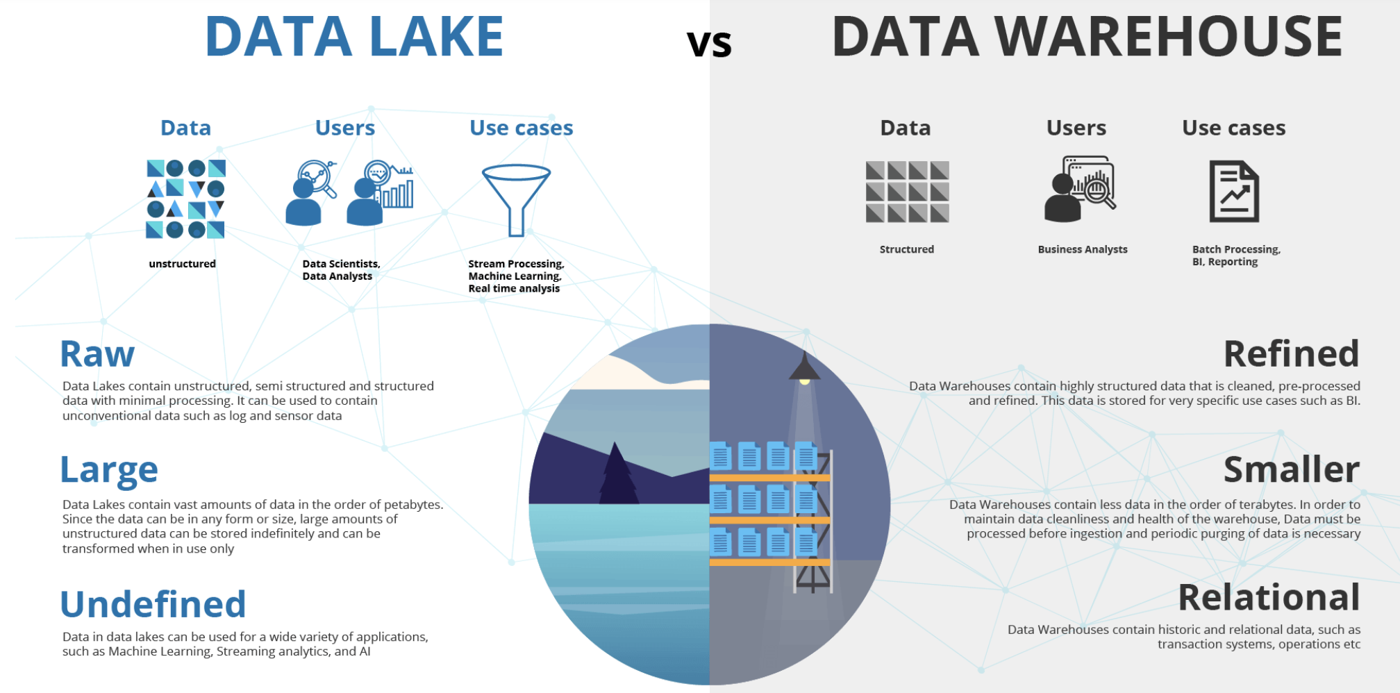 stack data moderne data lake data warehouse