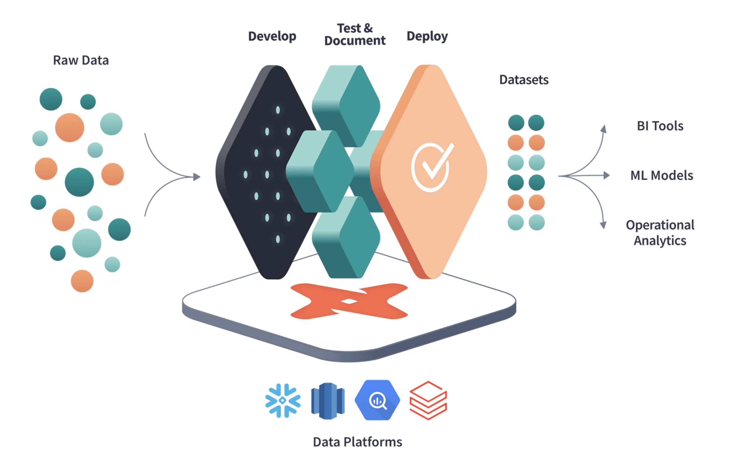 stack data moderne db interface