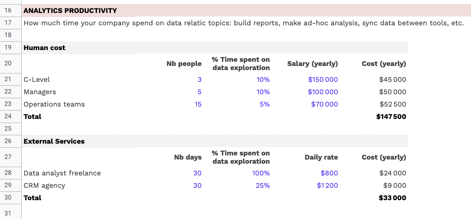 roi stack data template octolis couts