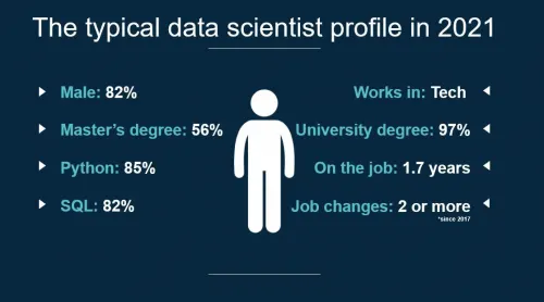 Caractéristiques du Data Scientist en 2021