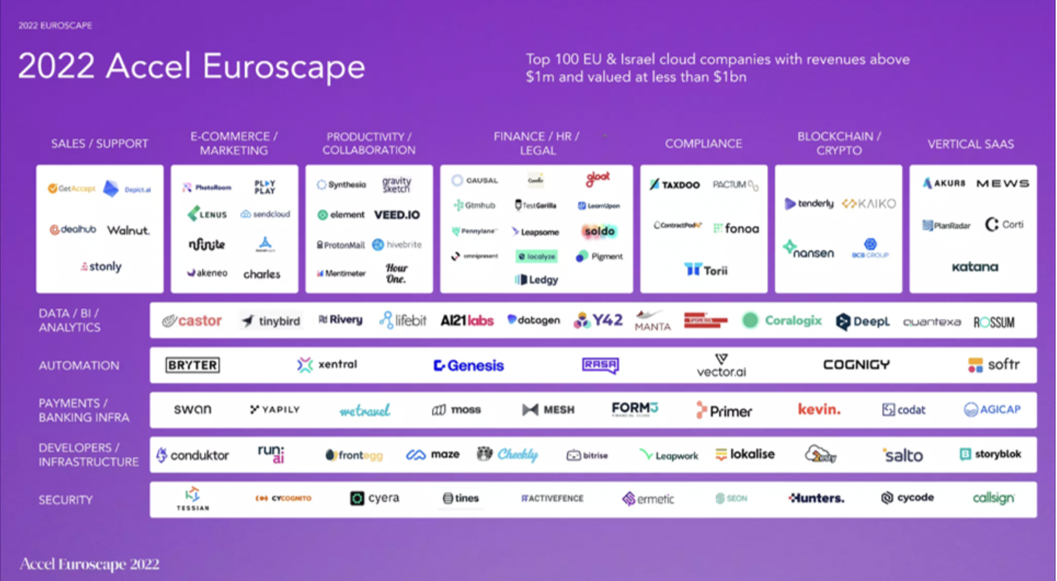 top startups data accel euroscape