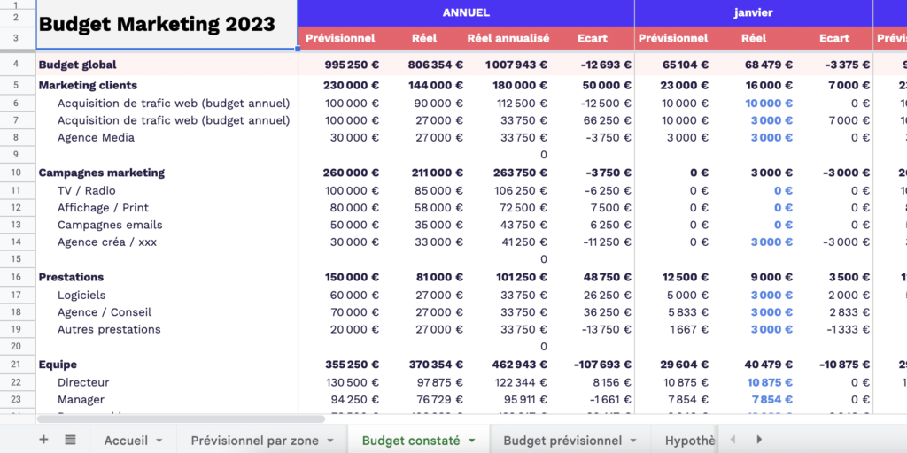 comment construire son budget marketing