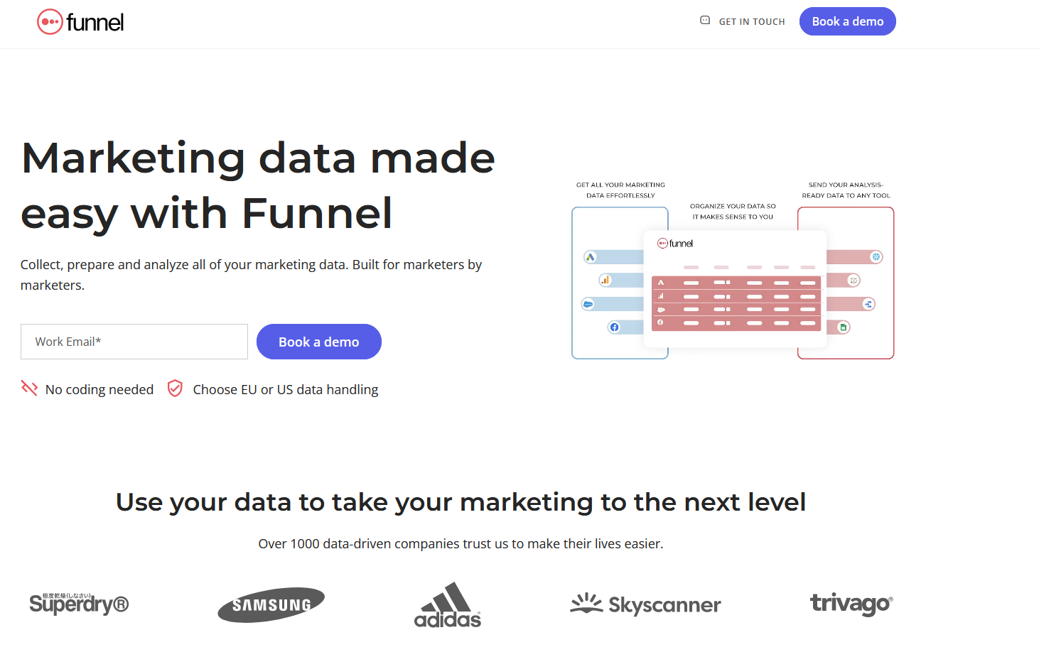 outils analytics ecommerce funnel