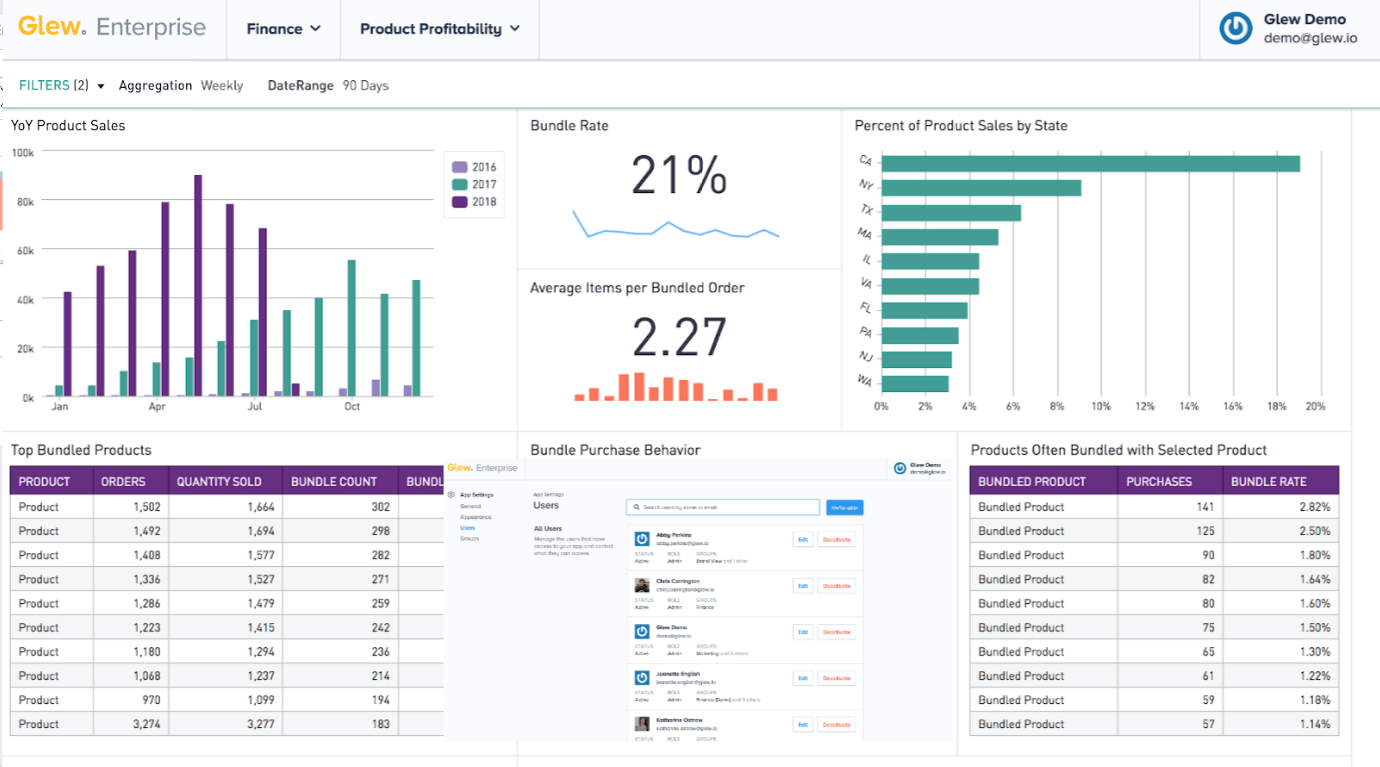 outils analytics ecommerce glew