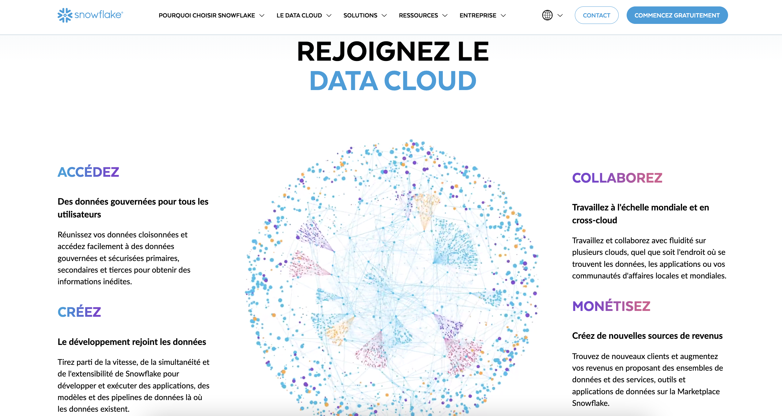 cout data warehouse snowflake