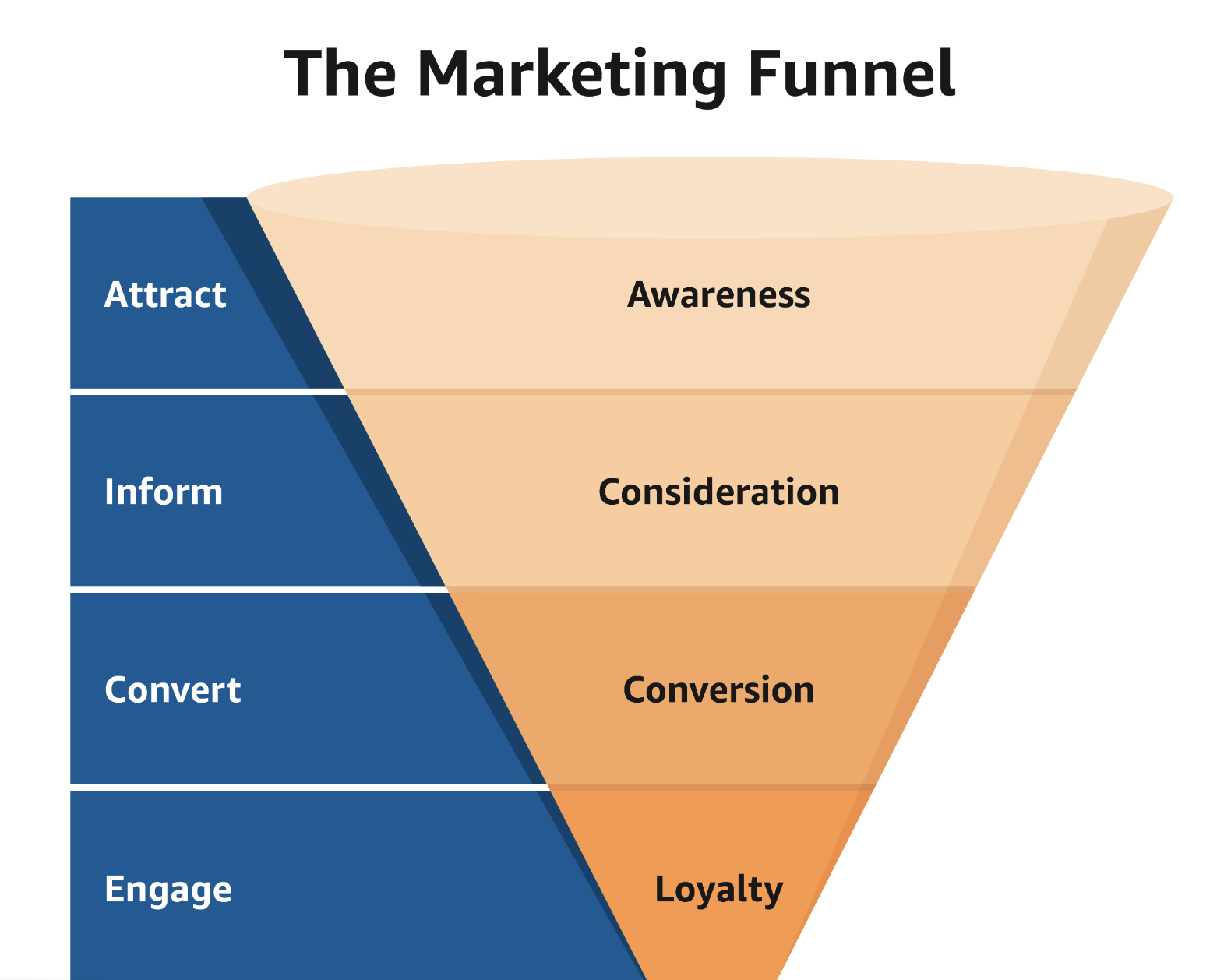 exemple analyses clients funnel marketing