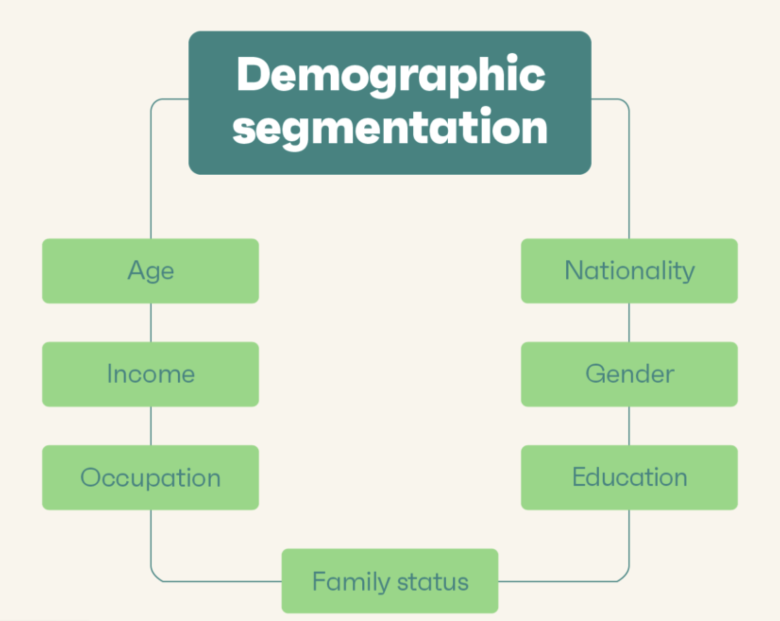 exemple analyses clients segmentation demographique