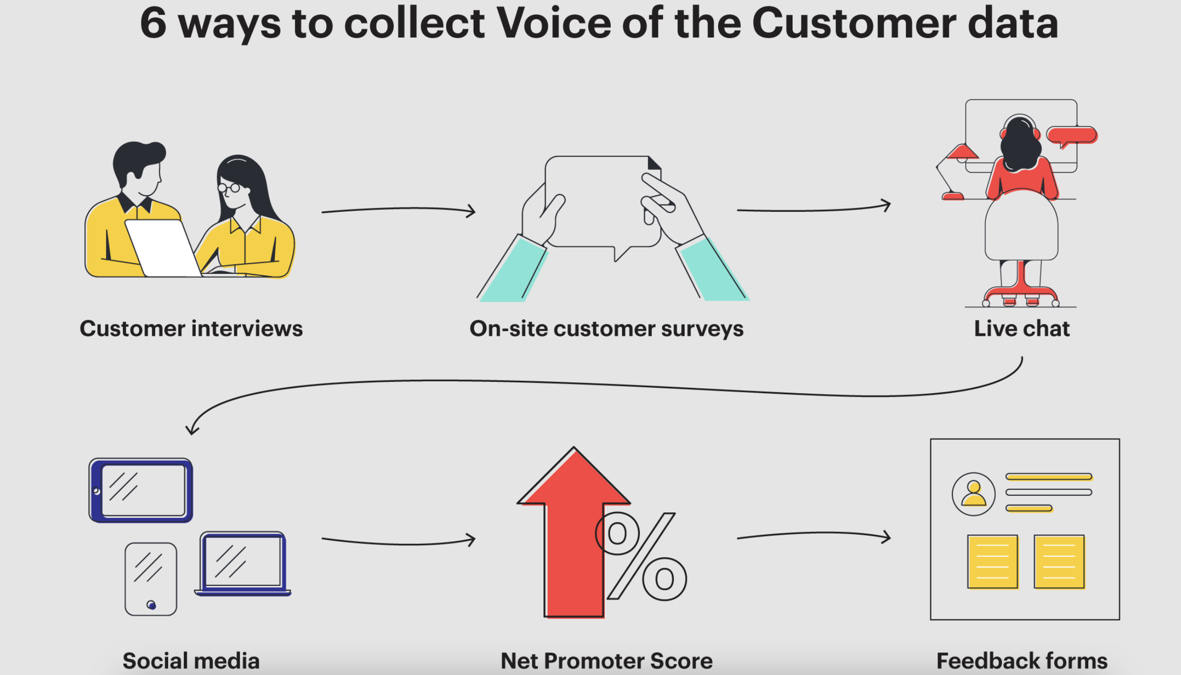 exemple analyses clients voice of customer