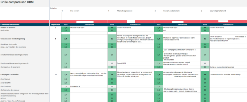 grille comparaison crm